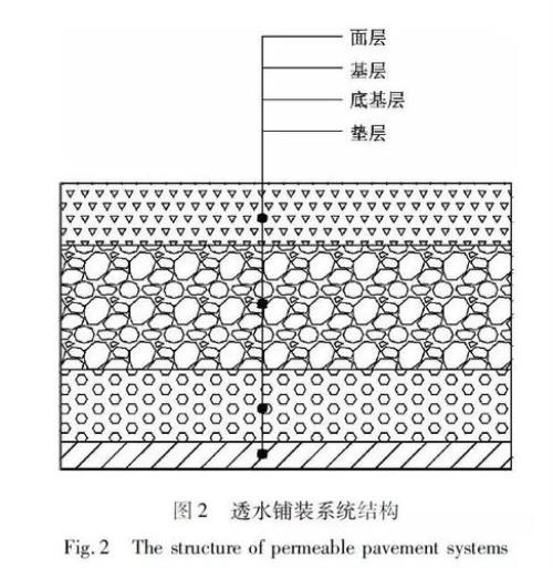 透水铺装是什么意思