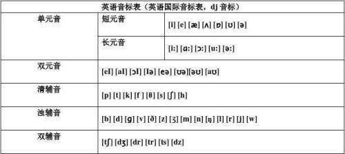 big是元音开头还是辅助音开头