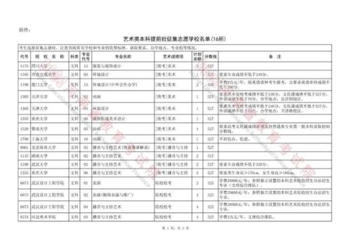 2023年音乐艺考180分，能上什么大学