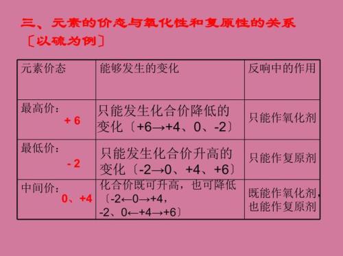 氧化性和还原性的定义