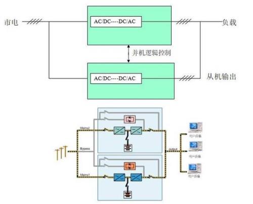 ups并联和并列运行区别