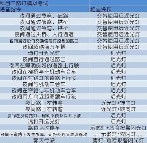 科三16个项目顺序流程表