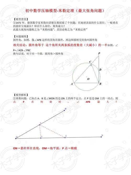 拖米勒定理