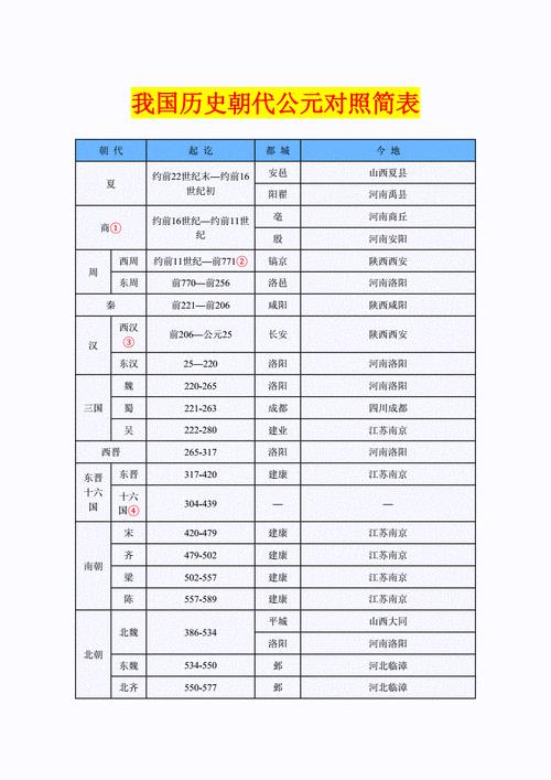 公元前34年是什么朝代