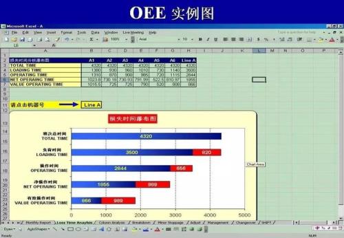 频繁换线oee怎么计算