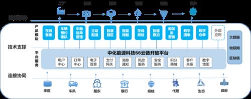 系统对接的几种方式