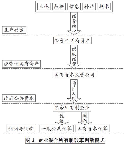 什么是混合所有制企业