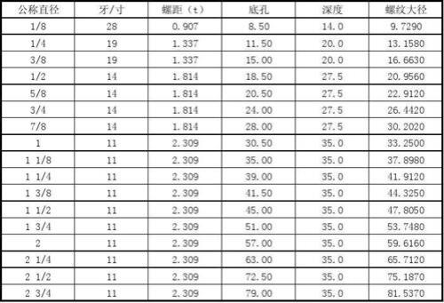 t螺纹公式计算公式