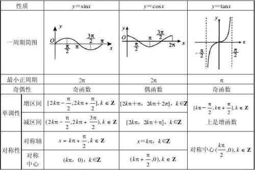 三角函数的图象2兀是啥