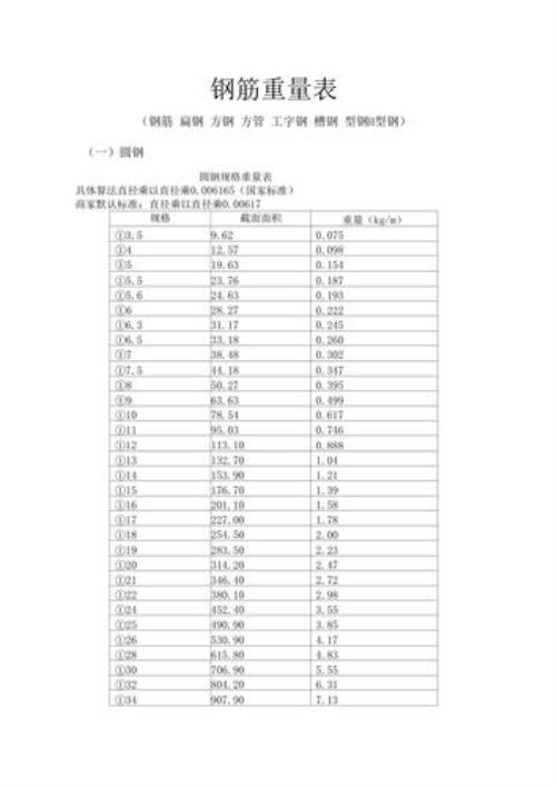 28三级螺纹钢理论重量