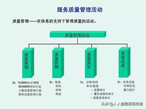 质量管理包括的内容是什么