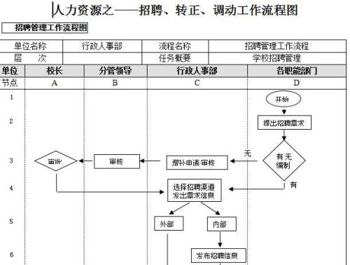 员工招聘流程中最难把控的环节