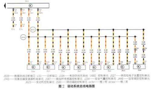 大众速腾组合仪表总线损坏