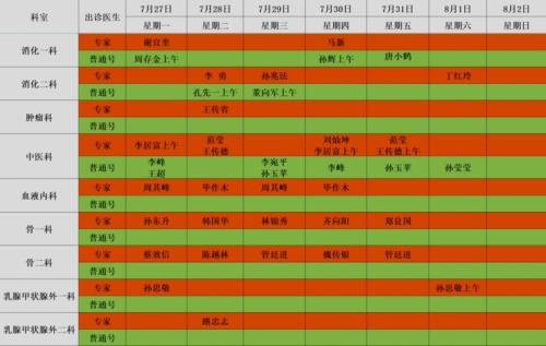 12个员工排班，怎么排最科学