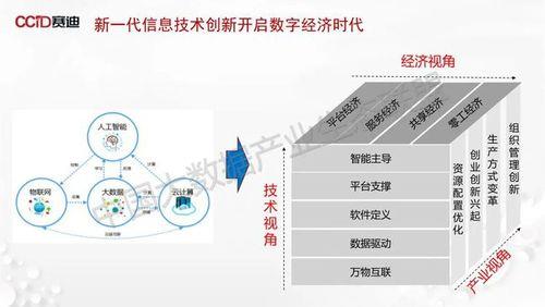 数字化时代的三个特征