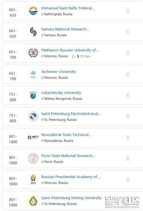 俄罗斯音乐类院校最新排名