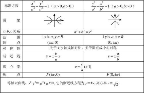 椭圆渐近线公式