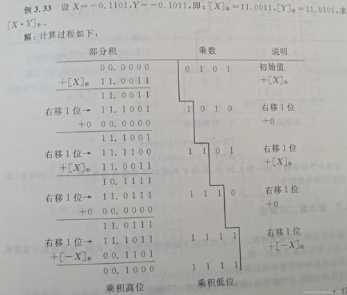 原码两位乘法计算过程