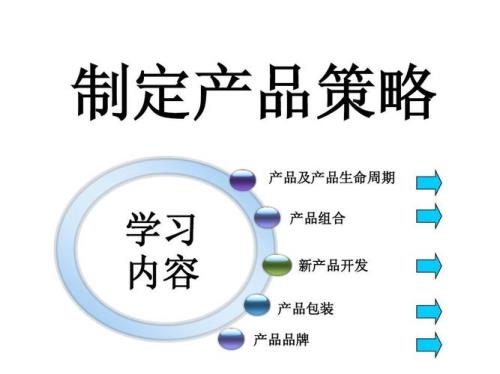 名词解释产品组合