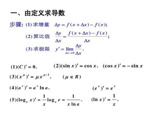 导数的除法公式