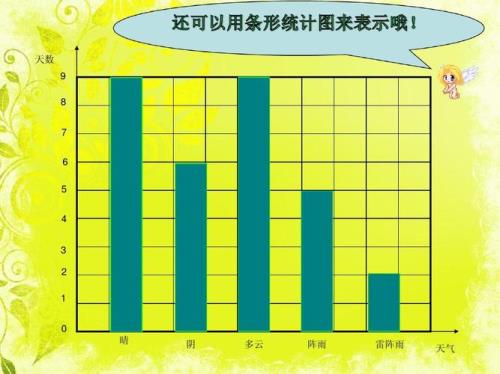 条形统计图的特点是什么