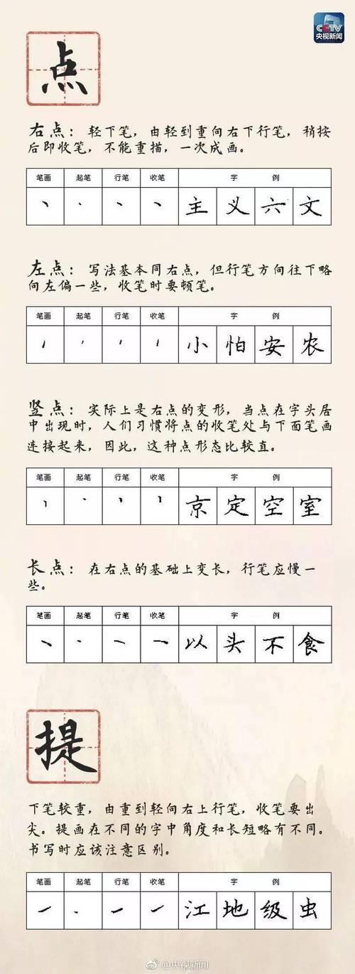 赵贺新基本笔画详解