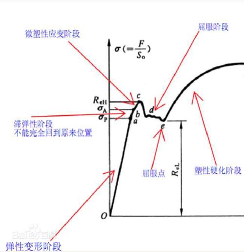 拉丝抗拉强度计算