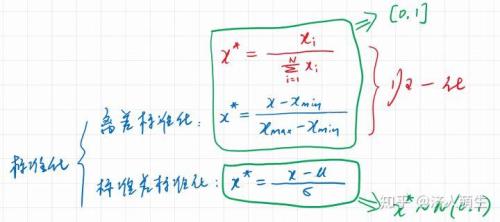 归一化处理公式