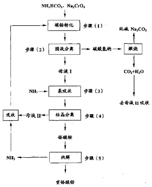 重铬酸根与水反应原理