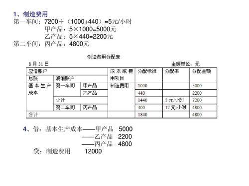 制造费用明细账怎么填写模板