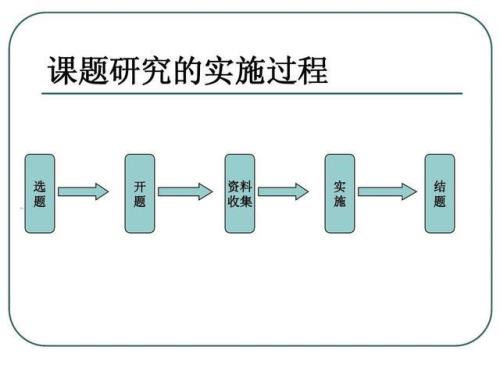 课题类型怎么填