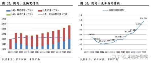 中国粮食储备够吃几年