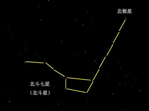 北斗七星图怎么摆