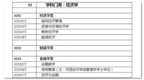 国家特控专业是什么意思