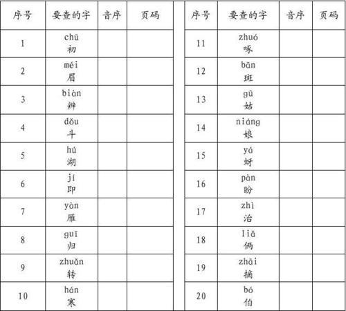 “嫩”字的音序、音节、部首分别是什么