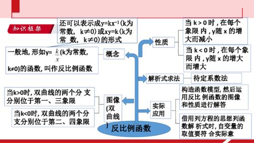 反比例函数的三个公式