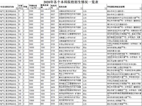 河南省电力公司招收三本吗