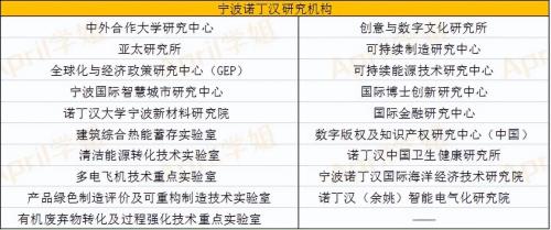 宁波诺丁汉大学在国内排名如何