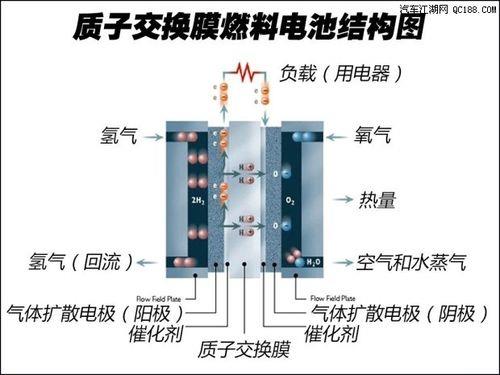 氢燃料电池氢侧为啥叫阴极