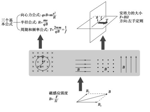 安培力做功的实质是怎样的呢