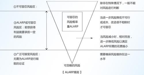 巩固性原则体现什么规律