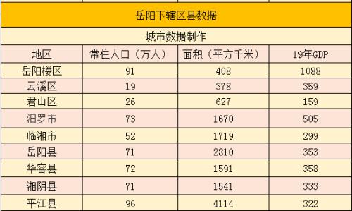 湖南人口和面积