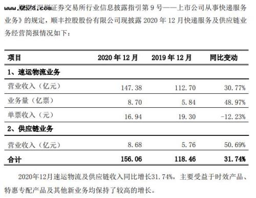 申通圆通是一家公司么