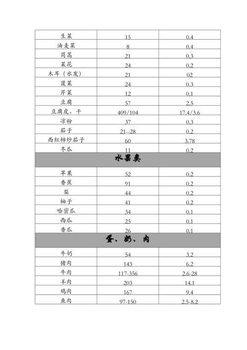 食物能量密度对照表