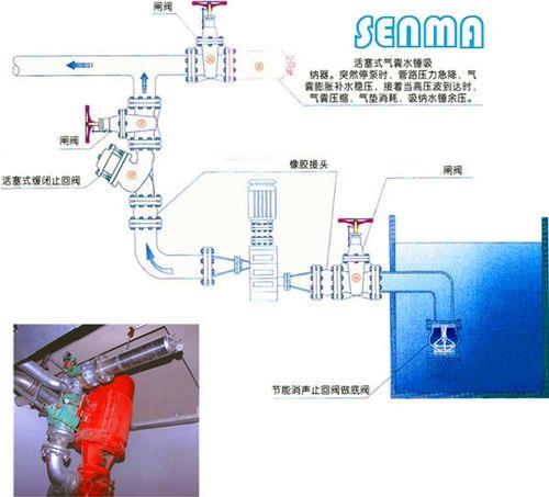 水锤吸纳器工作原理