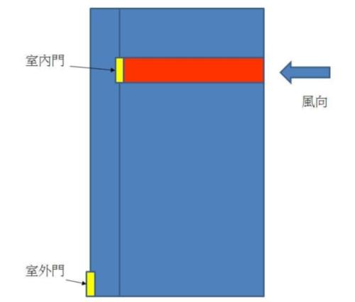 上风处，下风处是什么意思啊