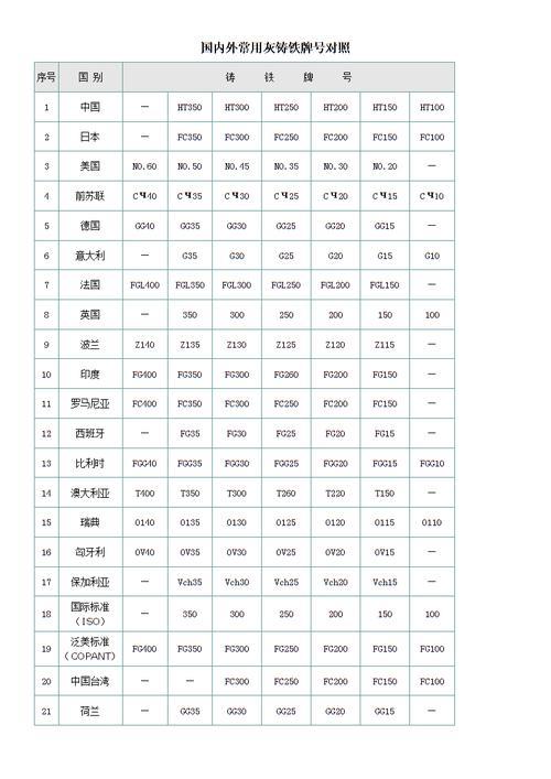 lz50对应国标是什么材料