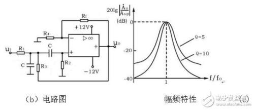 带通滤波器幅频特性