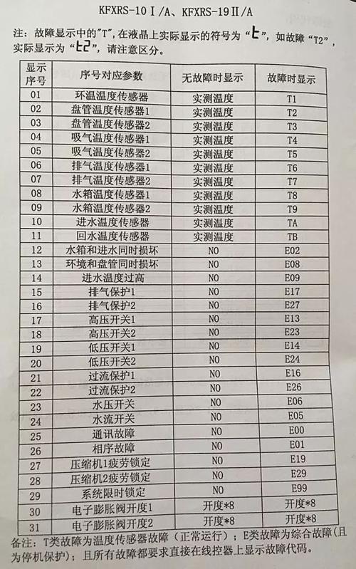 科龙空气能出现e15是什么原因