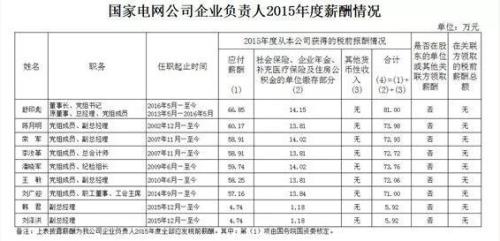 山西国家电网待遇好吗